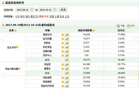 [雙十一實戰(zhàn)]如何在41天內讓UV提高74.5倍！(UV從1571增長到116824)